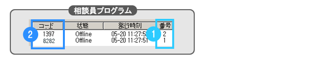 相談員プログアム最初の番号が最後の列に番号